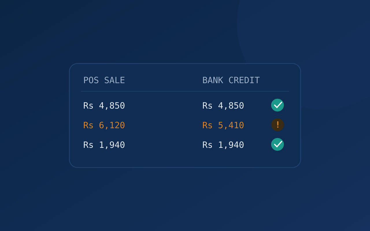 POS settlement vs bank credit comparison illustration